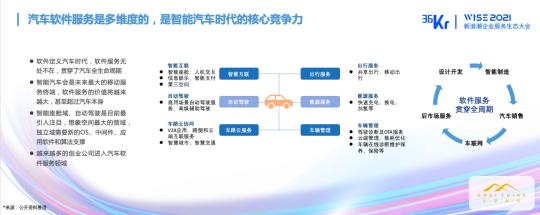 戈壁創(chuàng)投朱璘：軟件定義汽車(chē)，智能駕駛催生企服新生態(tài)