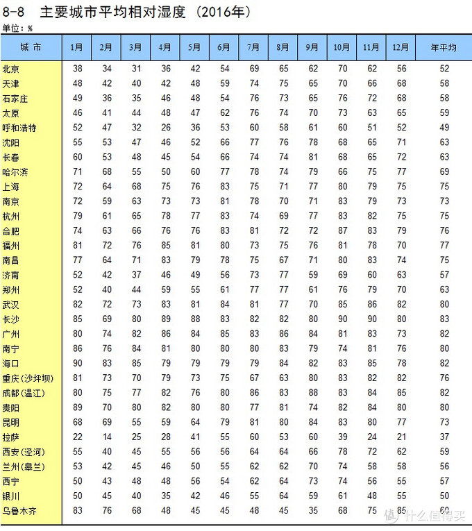 99大促必買剛需家電，除濕機(jī)如何選？