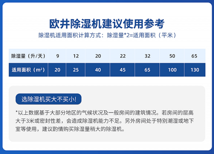 99大促必買剛需家電，除濕機(jī)如何選？