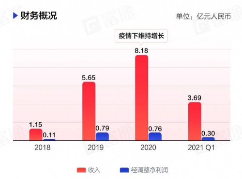 “酒館第一股”海倫司上市首日一度大漲30%，富途暗盤一手賺615港元