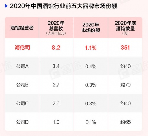 “酒館第一股”海倫司上市首日一度大漲30%，富途暗盤一手賺615港元