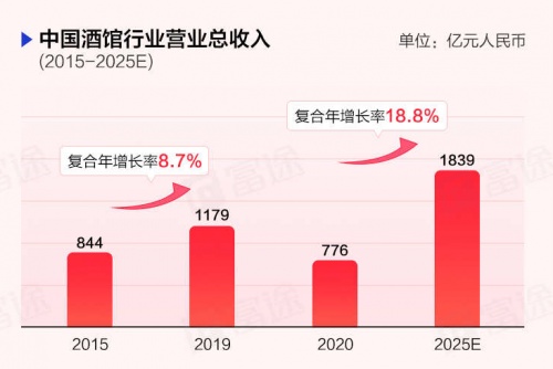 “酒館第一股”海倫司上市首日一度大漲30%，富途暗盤一手賺615港元