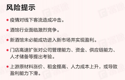 “酒館第一股”海倫司上市首日一度大漲30%，富途暗盤一手賺615港元