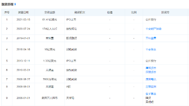 主營(yíng)業(yè)務(wù)近乎腰斬，評(píng)級(jí)屢次下調(diào)，汽車之家下一個(gè)灰犀牛？