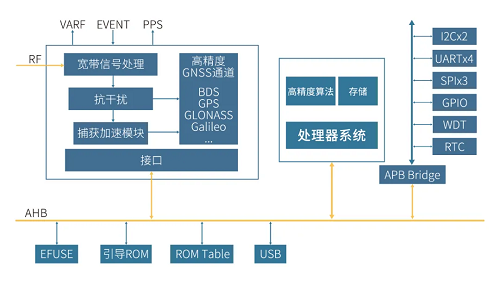 QUANTUM III SoC芯片榮登新華網(wǎng)海外報(bào)道，核“芯”科技再顯司南實(shí)力