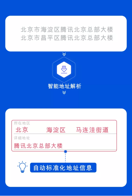 騰訊位置服務(wù)智能地址解析接口全新上線，助力物流行業(yè)降本增效