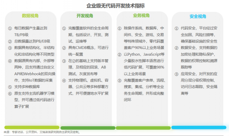 數(shù)睿數(shù)據(jù)“四域模型”提升數(shù)字化韌性，企業(yè)級無代碼賦能ISV