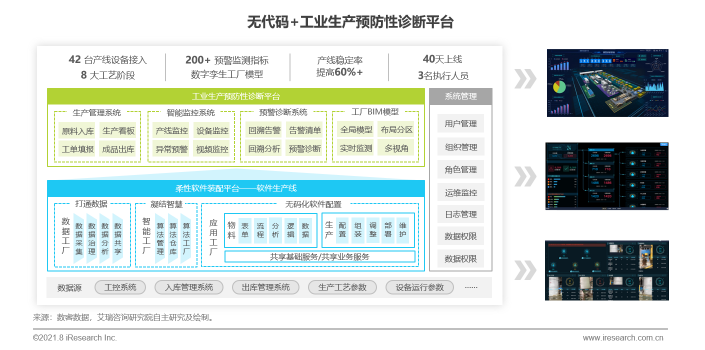 數(shù)睿數(shù)據(jù)“四域模型”提升數(shù)字化韌性，企業(yè)級無代碼賦能ISV