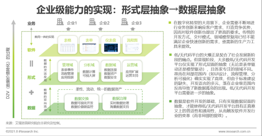 數(shù)睿數(shù)據(jù)“四域模型”提升數(shù)字化韌性，企業(yè)級無代碼賦能ISV