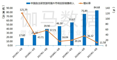 白鯨出海：環(huán)信如何賦能游戲和泛娛樂企業(yè)構(gòu)建更多互動(dòng)場(chǎng)景