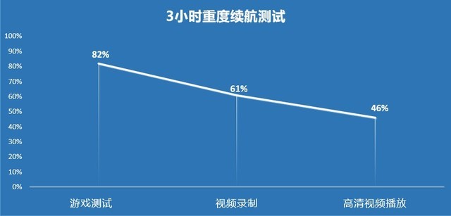 折疊屏也能防水，三星Galaxy Z Fold3全面測評 