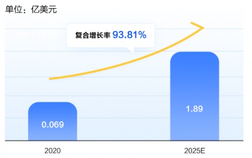 富途證券：堃博醫(yī)療&創(chuàng)勝集團(tuán)啟動(dòng)招股 今年的醫(yī)療新股還有哪些看點(diǎn)？