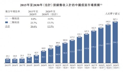 富途證券：堃博醫(yī)療&創(chuàng)勝集團(tuán)啟動(dòng)招股 今年的醫(yī)療新股還有哪些看點(diǎn)？