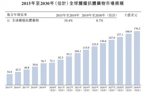 富途證券：堃博醫(yī)療&創(chuàng)勝集團(tuán)啟動(dòng)招股 今年的醫(yī)療新股還有哪些看點(diǎn)？