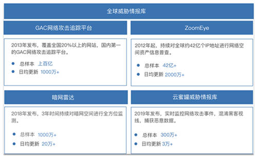 海水如何斗量？知道創(chuàng)宇專用目標(biāo)篩選機(jī)--海量流量“過濾器”