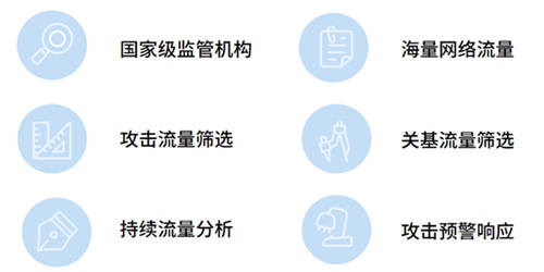 海水如何斗量？知道創(chuàng)宇專用目標(biāo)篩選機(jī)--海量流量“過濾器”