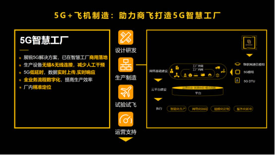 展銳工業(yè)電子：釋放5G潛能，賦能千行百業(yè)-09162654.jpg