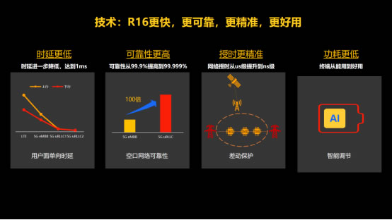 展銳工業(yè)電子：釋放5G潛能，賦能千行百業(yè)-09161005.jpg