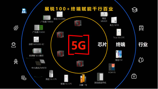 展銳工業(yè)電子：釋放5G潛能，賦能千行百業(yè)-09163566.jpg