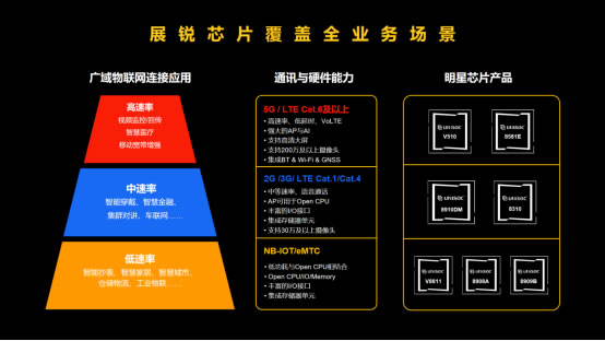 展銳工業(yè)電子：釋放5G潛能，賦能千行百業(yè)-09161663.jpg