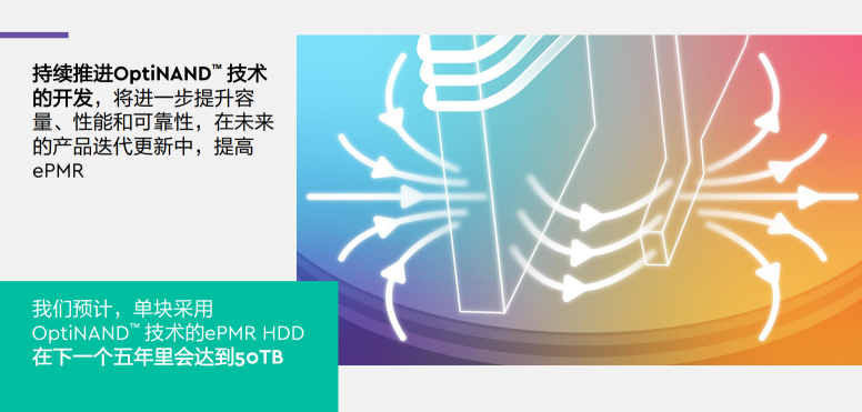 基于OptiNAND技術(shù)的磁盤架構(gòu)設(shè)計，西部數(shù)據(jù)賦能未來存儲