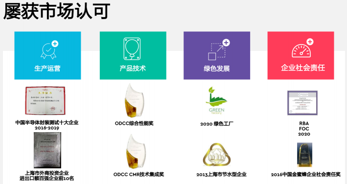 基于OptiNAND技術(shù)的磁盤架構(gòu)設(shè)計，西部數(shù)據(jù)賦能未來存儲