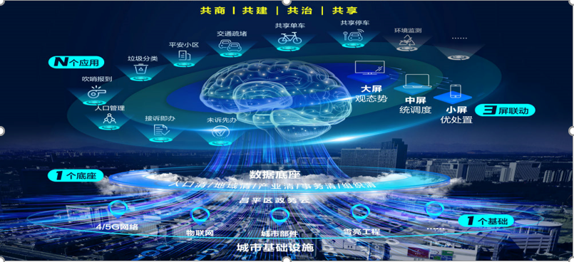 5G綻放應用價值 中軟國際打造智慧城市全新場景