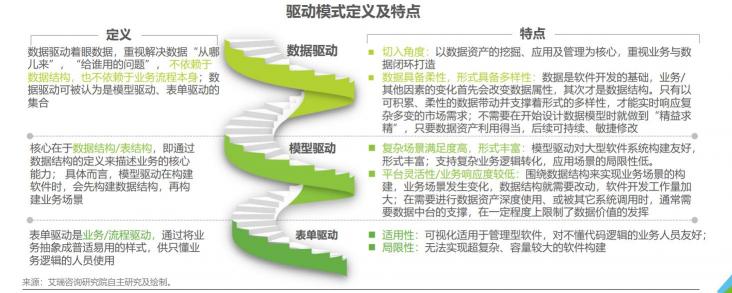 企業(yè)級(jí)無代碼開10倍速效率革命！數(shù)睿數(shù)據(jù)帶來ISV增長(zhǎng)新思路