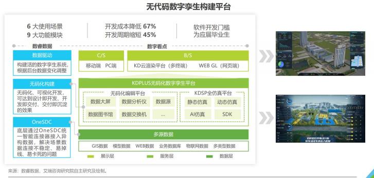 企業(yè)級(jí)無代碼開10倍速效率革命！數(shù)睿數(shù)據(jù)帶來ISV增長(zhǎng)新思路