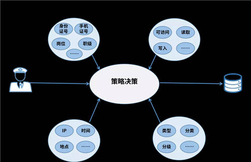 美亞柏科：以零信任理念和體系化思想，構(gòu)建安全訪問系統(tǒng)