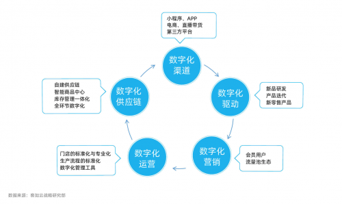 2021年新式茶飲研究報(bào)告發(fā)布，下沉市場將成品牌爭奪增量主戰(zhàn)場