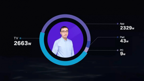 西瓜視頻任利鋒談中視頻邊界：所有用戶需要的場景，都要被滿足