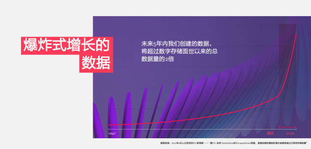 突破傳統(tǒng)存儲界限?OptiNAND助力西部數據開創(chuàng)HDD存儲新紀元
