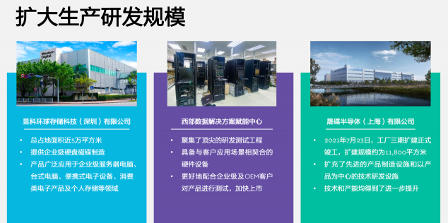突破傳統(tǒng)存儲界限?OptiNAND助力西部數據開創(chuàng)HDD存儲新紀元