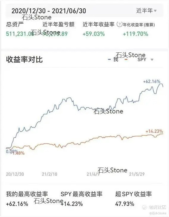 臥底、調(diào)查、比慘，年輕人做投資有多拼？
