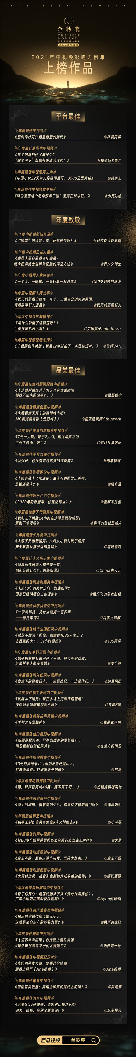 西瓜視頻2021“金秒獎(jiǎng)-中視頻影響力榜單”揭曉， 知識(shí)和跨界成關(guān)鍵詞