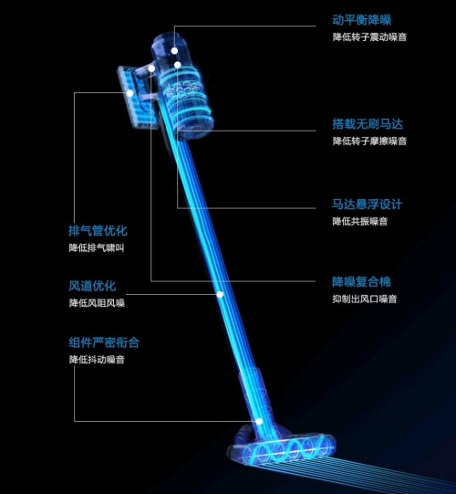 吸塵器哪個(gè)牌子好？想入手高性價(jià)比無(wú)線吸塵器，先看這篇