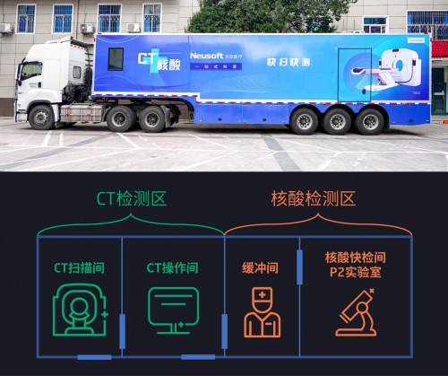 一輛車搞定CT與核酸，鄭大三附院迎來國產(chǎn)抗疫新利器