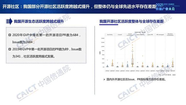 中國信通院發(fā)布《開源生態(tài)白皮書》 五要素三環(huán)節(jié)賦能科技創(chuàng)新