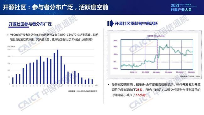 中國信通院發(fā)布《開源生態(tài)白皮書》 五要素三環(huán)節(jié)賦能科技創(chuàng)新