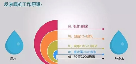 選如何挑選凈水器品牌？為什么選擇凈水器要看濾芯？