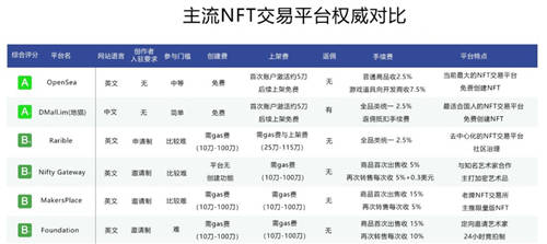 BluSea藍(lán)海數(shù)字資產(chǎn)交易所，發(fā)現(xiàn)NFT新藍(lán)海