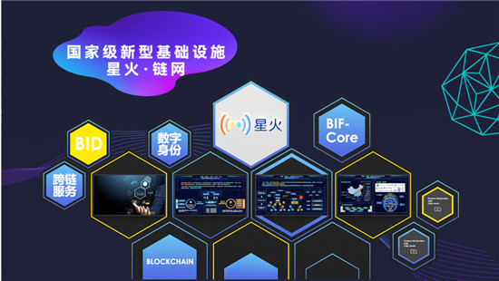 報(bào)名啦！中關(guān)村區(qū)塊鏈產(chǎn)業(yè)聯(lián)盟即將亮相2021中國(guó)國(guó)際信息通信展覽會(huì)
