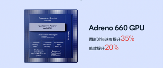 驍龍888 Plus擁有自研架構(gòu)Adreno GPU，面對(duì)高強(qiáng)度手游毫無壓力