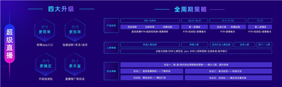 率先提出“經(jīng)營力”后，阿里媽媽在雙11推出7大攻略大圖