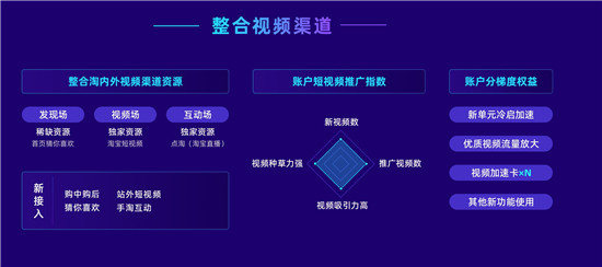 率先提出“經(jīng)營力”后，阿里媽媽在雙11推出7大攻略大圖