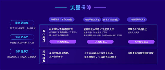 率先提出“經(jīng)營力”后，阿里媽媽在雙11推出7大攻略大圖