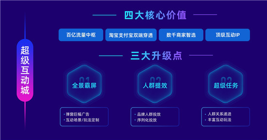 率先提出“經(jīng)營力”后，阿里媽媽在雙11推出7大攻略大圖