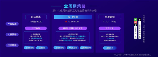 率先提出“經(jīng)營力”后，阿里媽媽在雙11推出7大攻略大圖