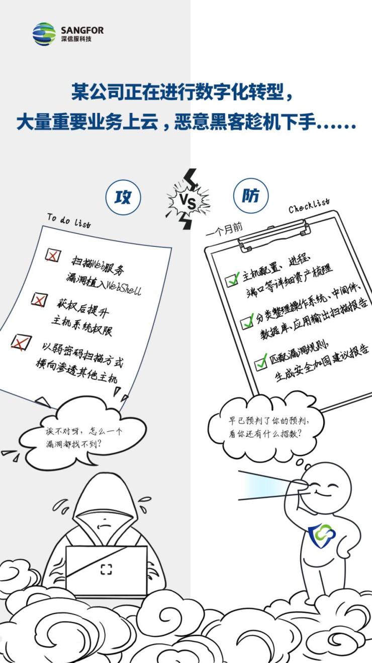 這個(gè)實(shí)戰(zhàn)攻防『神器』，瞄準(zhǔn)云主機(jī)安全難題